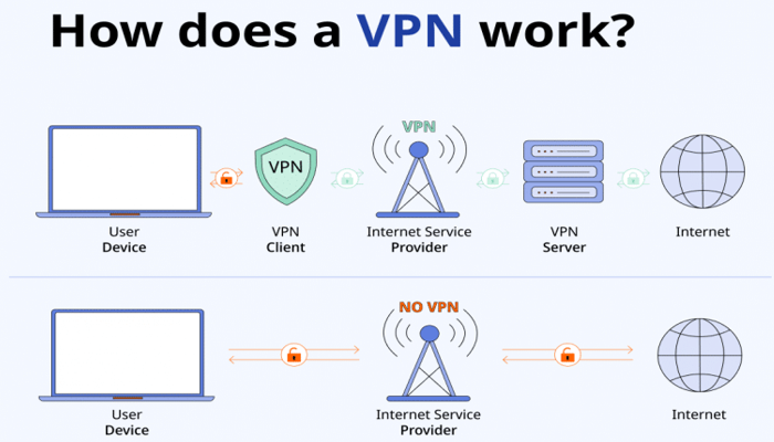 Virtual Private Network Bisa Berbahaya Juga? 