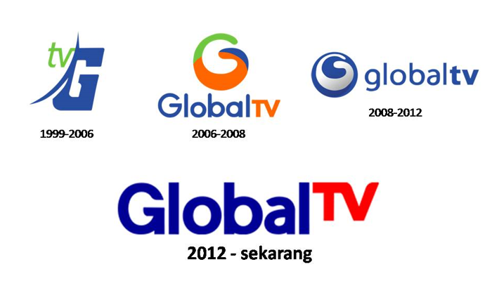 Stasiun Global Televisi (GTV) Sama Dengan MNC Group?