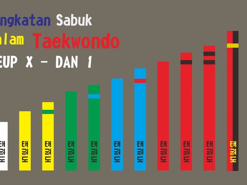 Mengenal Tingkatan Sabuk Taekwondo